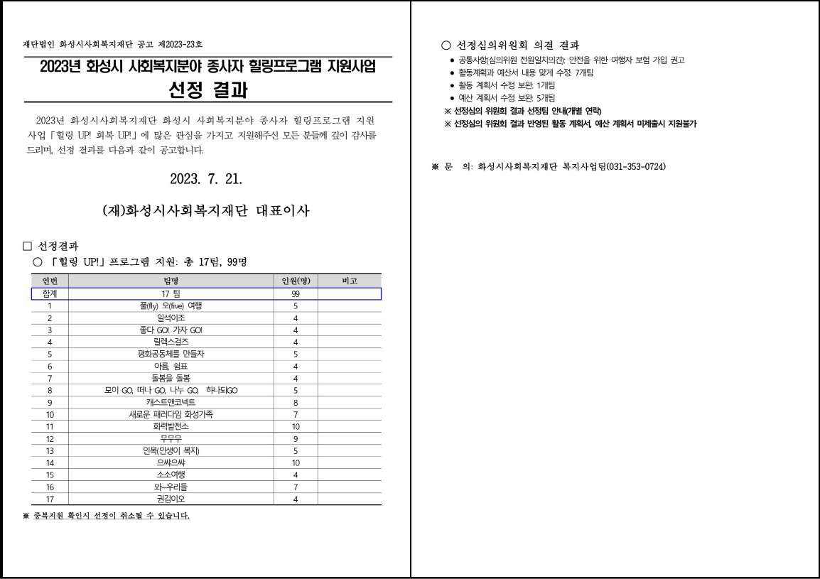 2023년 화성시 사회복지분야 종사자 힐링프로그램 지원사업 「힐링UP! 회복UP!」 선정 결과