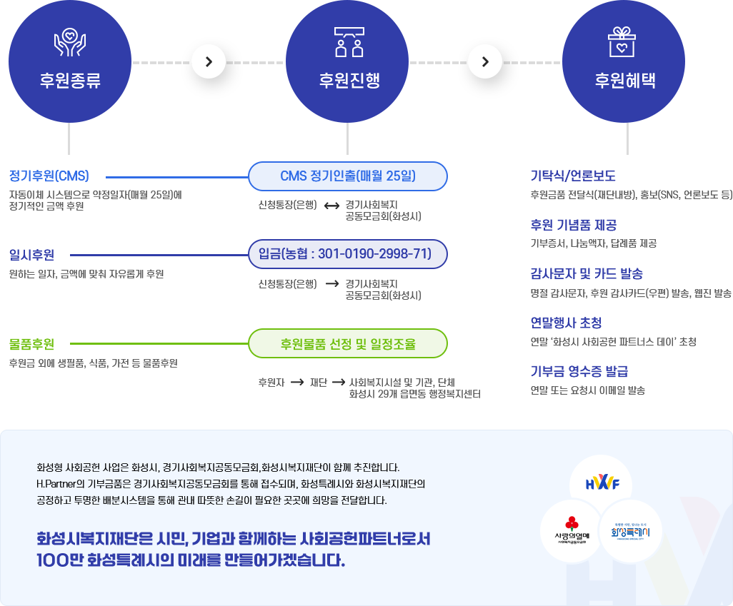 하단 텍스트 참조