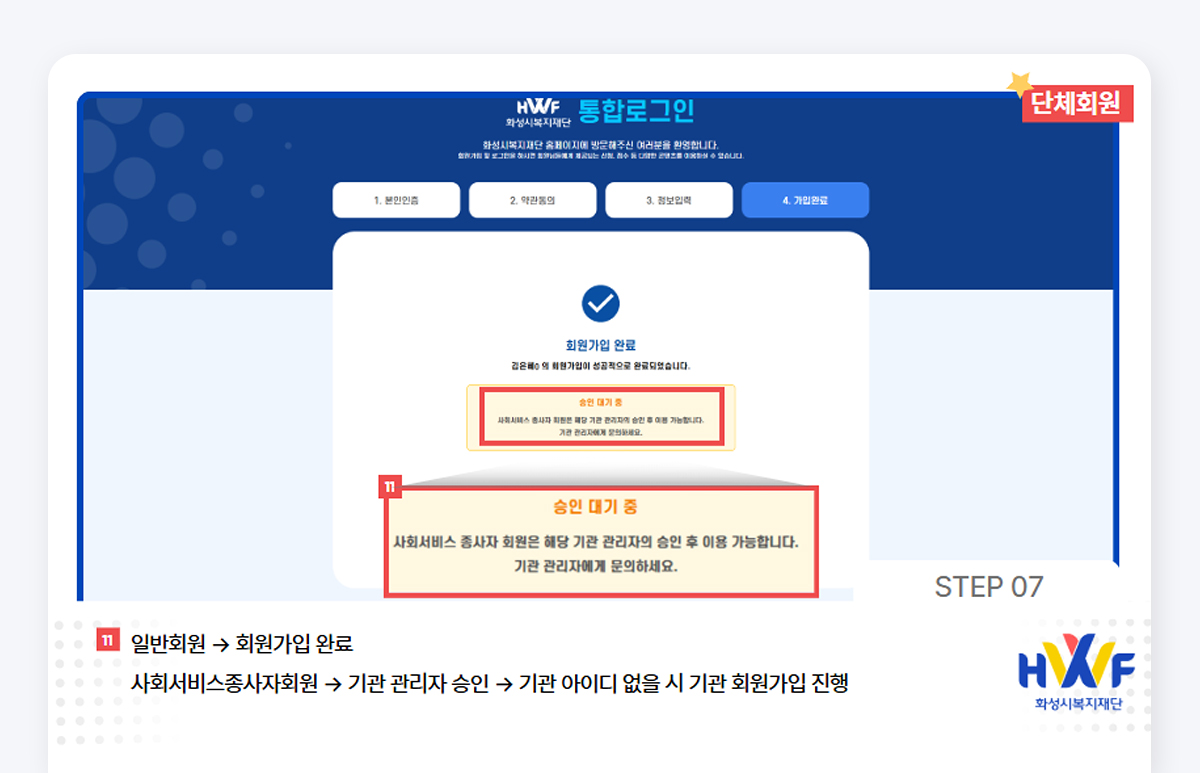 Step09 일반회원>회원가입 완료 / 사회서비스종사자 회원 > 기관 관리자 승인 > 기관 아이디 없을 시 기관 회원가입 진행