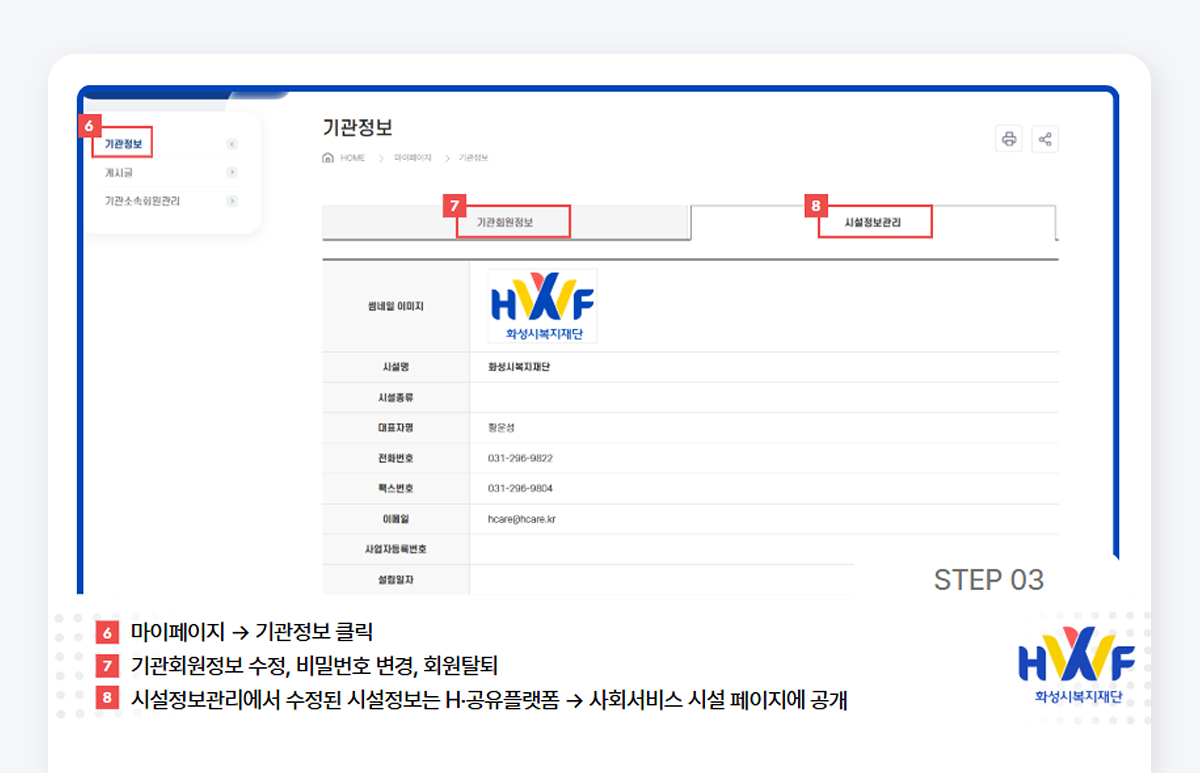 Step03 마이페이지>기관정보 클릭 / 기관회원정보 수정, 비빌번호 변경, 회원탈퇴 / 시설정보관리에서 수정된 시설정보는 H공유플랫폼 > 사회서비스 시설 페이지에 공개